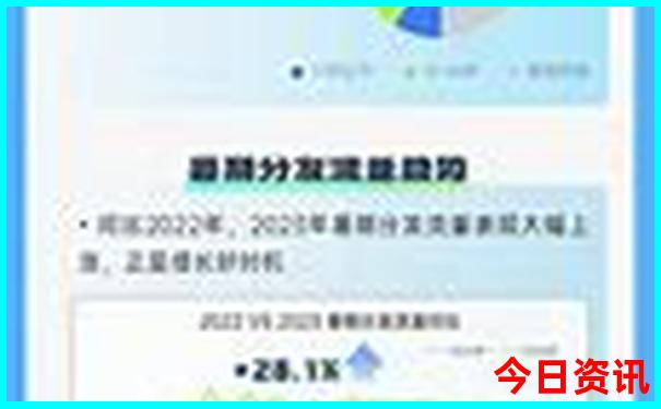 文登旅游攻略必玩的景点